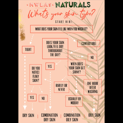 Full Size Customized Skin Care Set | Steps 1-5 | Natural Skin Care Bundle